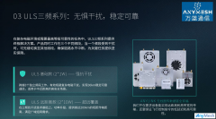 AnyLink-UAV 强抗干扰三频段无线图传数据链模块