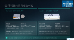 AnyLink-UAV纯窄带数传电台远距离数据传输模块