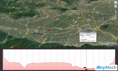 ANYMESH-HR系列mesh自组网电台空空视距100km测试